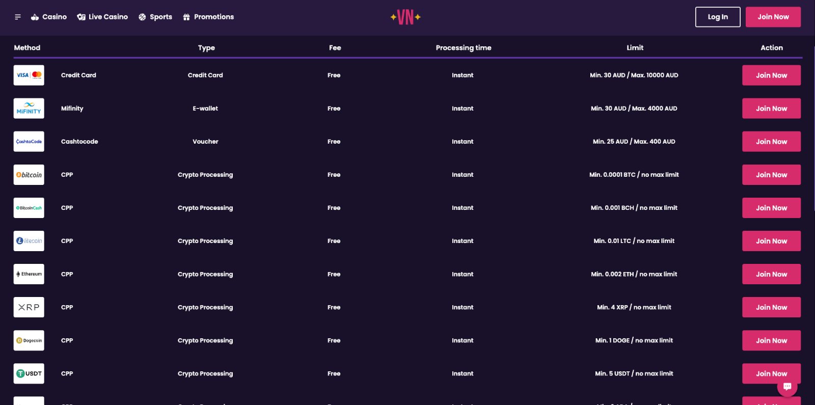 VegasNow banking page showing withdrawal methods and timings
